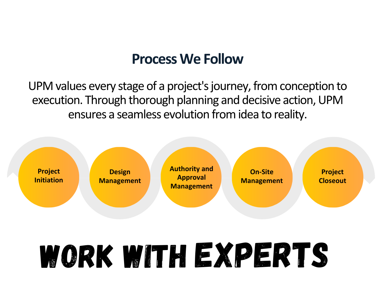 Why 60% of Your Project’s Success Happens Before Construction - Cover Image